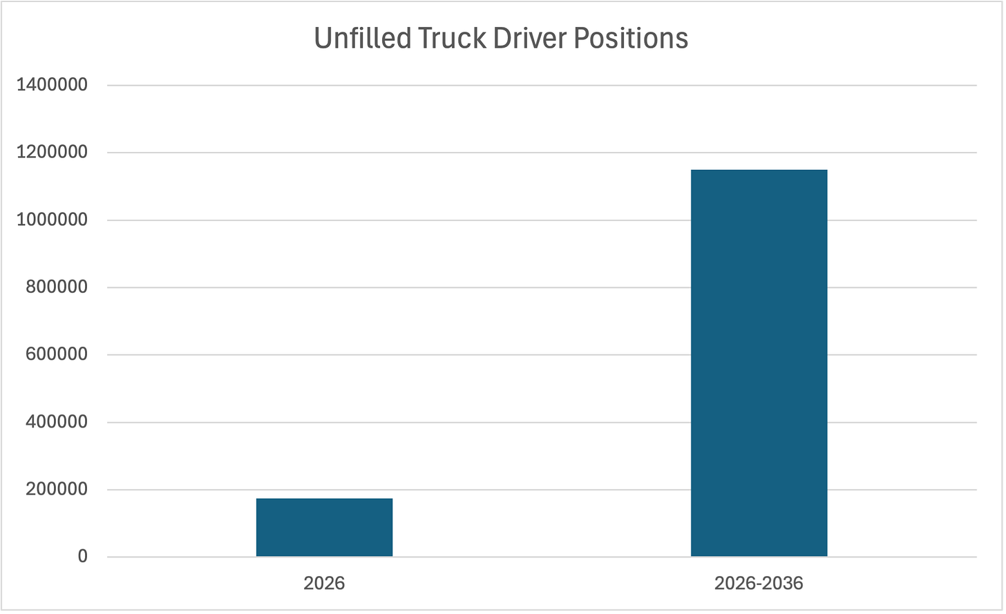 A graph of a truck driver position

AI-generated content may be incorrect.