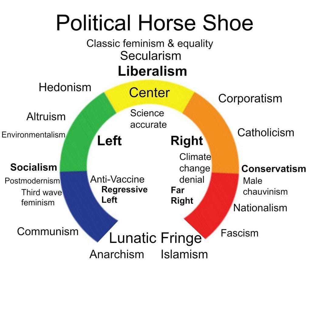White Rose Magazine: Putin Brings Out the Horseshoe Theory