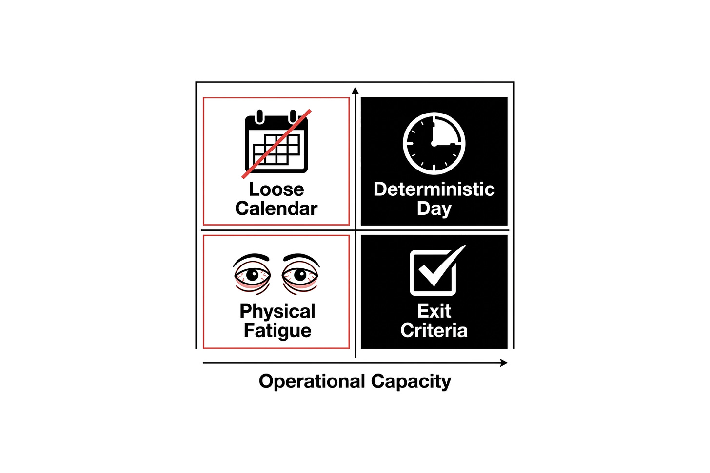 Sell the deterministic day to yourself