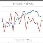 What is volatility?