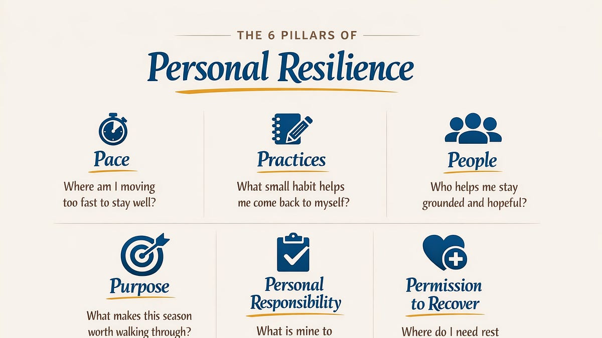 The 6 Pillars of Personal Resilience