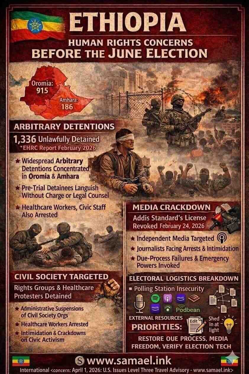 A vintage, newspaper-style infographic titled "ETHIOPIA HUMAN RIGHTS CONCERNS BEFORE THE JUNE ELECTION" with an Ethiopian flag in the corner. Below it, a map shows high levels of arbitrary detentions, specifically 915 in Oromia and 186 in Amhara, totaling 1,336 unlawfully detained according to an EHRC report from February 2026. Illustrations and text details cover: Arbitrary Detentions (pre-trial detainees, healthcare workers arrested), Media Crackdown (Addis Standard's license revoked, journalists facing intimidation), Civil Society Targeted (rights groups detained, administrative suspensions), and Electoral Logistics Breakdown (polling station insecurity, fuel shortages, ballot delays). A "PRIORITIES" section in the bottom right corner urges: "RESTORE DUE PROCESS, MEDIA FREEDOM, VERIFY ELECTION TECH." A footer notes an "International concern: April 1, 2026: U.S. Issues Level Three Travel Advisory." A vintage, newspaper-style infographic titled "ETHIOPIA HUMAN RIGHTS CONCERNS BEFORE THE JUNE ELECTION" with an Ethiopian flag in the corner. Below it, a map shows high levels of arbitrary detentions, specifically 915 in Oromia and 186 in Amhara, totaling 1,336 unlawfully detained according to an EHRC report from February 2026. Illustrations and text details cover: Arbitrary Detentions (pre-trial detainees, healthcare workers arrested), Media Crackdown (Addis Standard's license revoked, journalists facing intimidation), Civil Society Targeted (rights groups detained, administrative suspensions), and Electoral Logistics Breakdown (polling station insecurity, fuel shortages, ballot delays). A "PRIORITIES" section in the bottom right corner urges: "RESTORE DUE PROCESS, MEDIA FREEDOM, VERIFY ELECTION TECH." A footer notes an "International concern: April 1, 2026: U.S. Issues Level Three Travel Advisory."