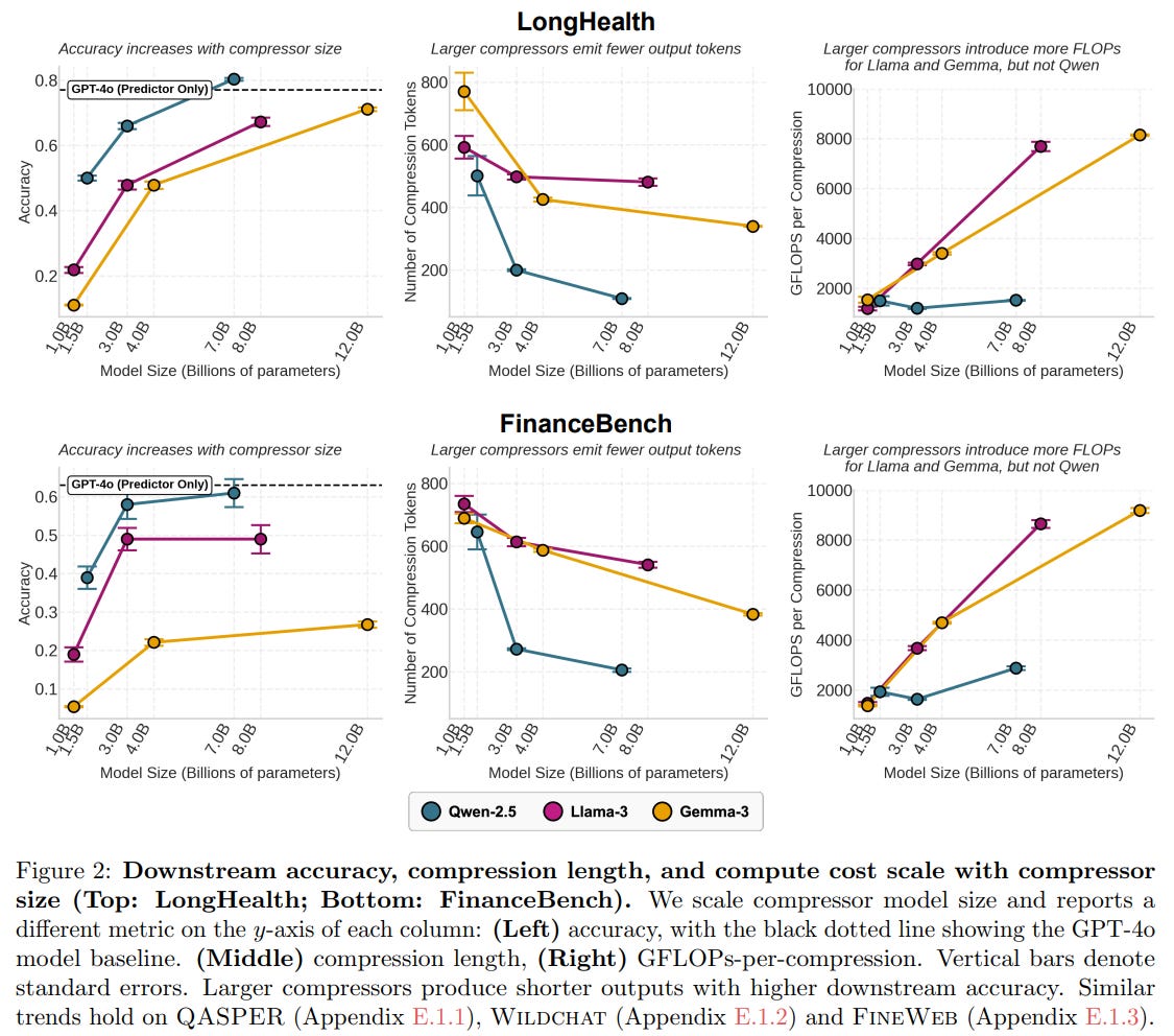 An Information Theoretic Perspective on Agentic System Design