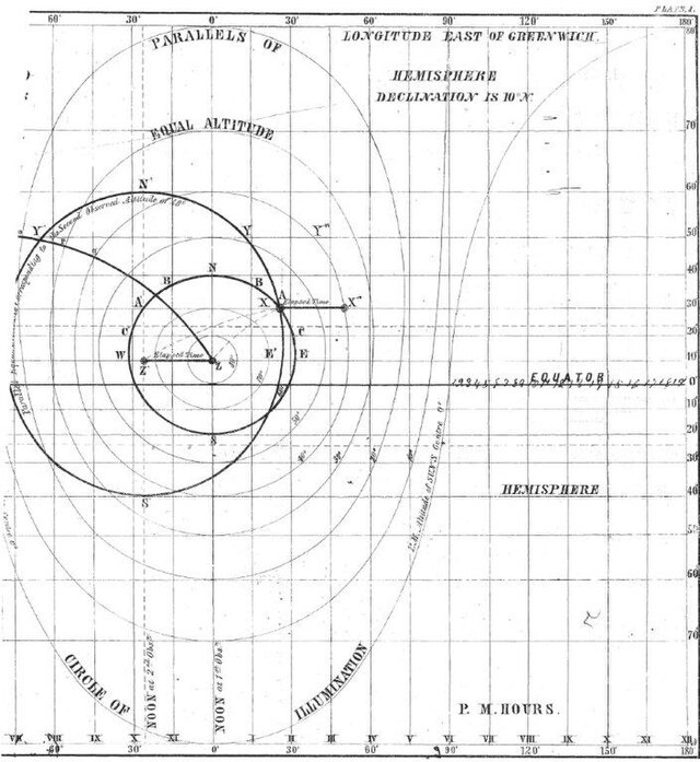 Circle of equal altitude - Wikiwand
