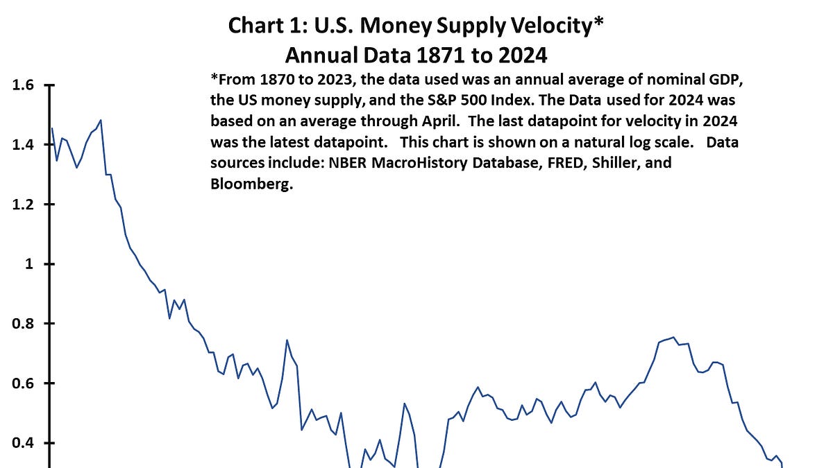 ビジネス・経済 18-Monetary Statistics of United States f7f77cd8-1d14-466f-84db-