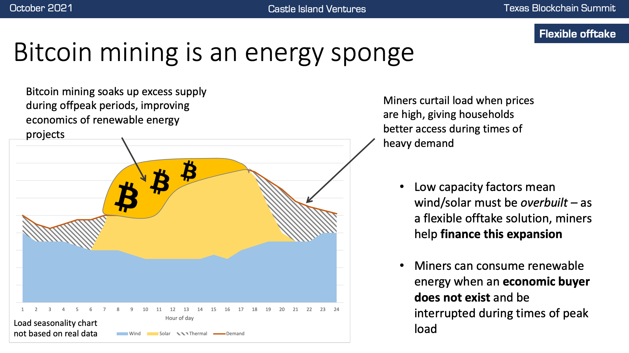 Bitcoin Mining Is A Narrative Violation