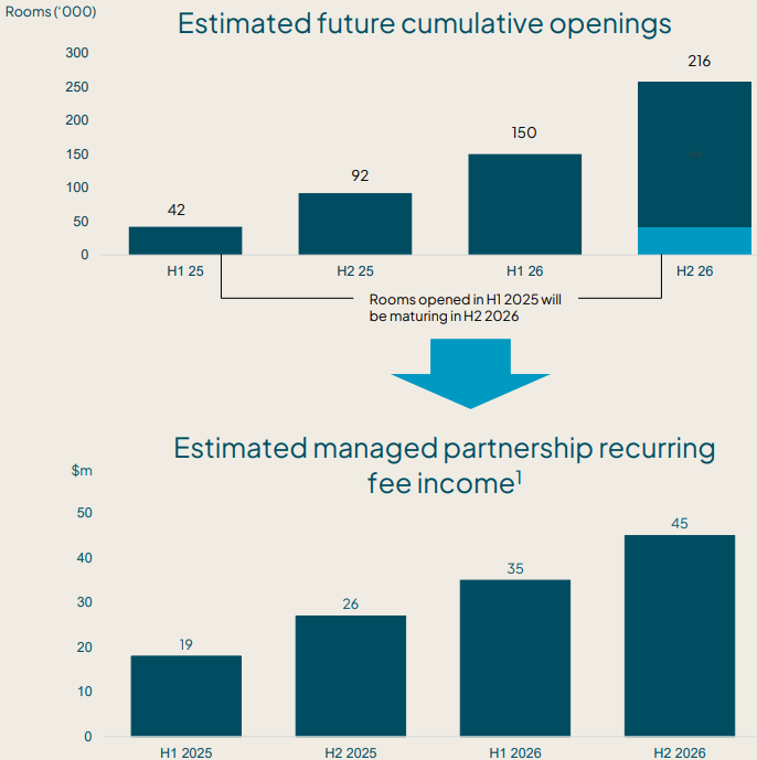A screenshot of a graph

AI-generated content may be incorrect.