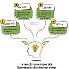 4 trụ cột quan trọng giúp solopreneur vận hành kinh doanh 