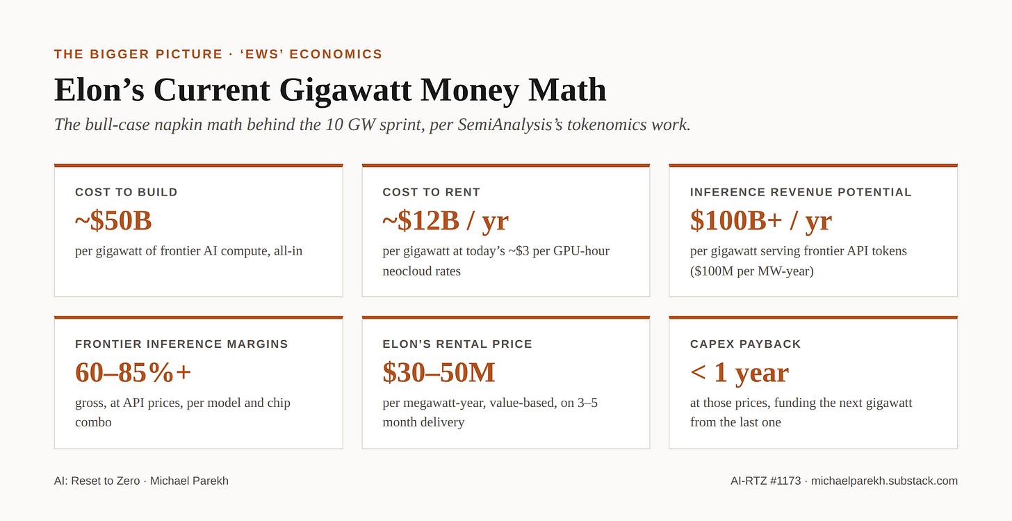 Elon's Current Gigawatt Money Math, per SemiAnalysis's tokenomics work