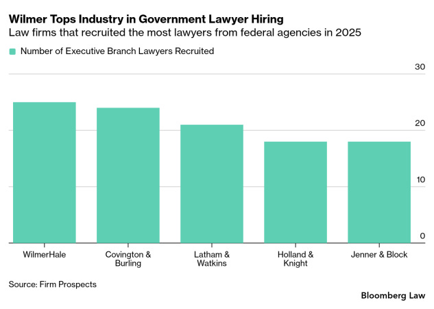 Top firms hiring from government