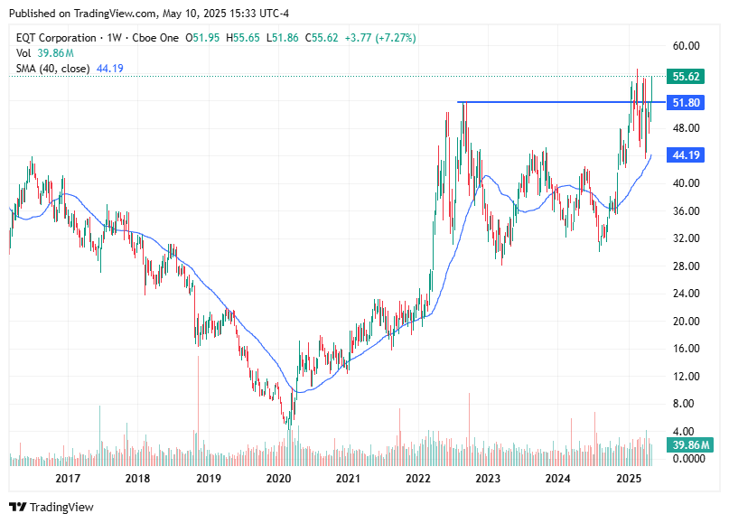 TradingView chart TradingView chart