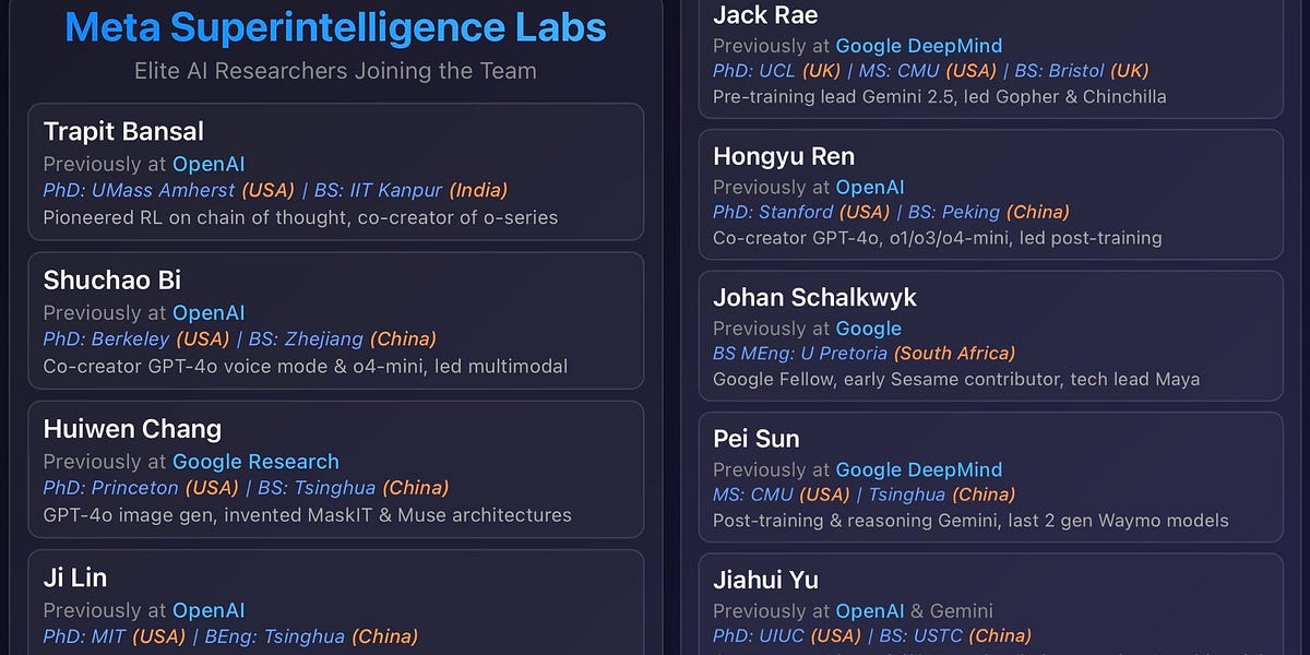 人工智能周报 #314 - Meta超级智能实验室的招聘,AlphaGenome,Gemini CLI