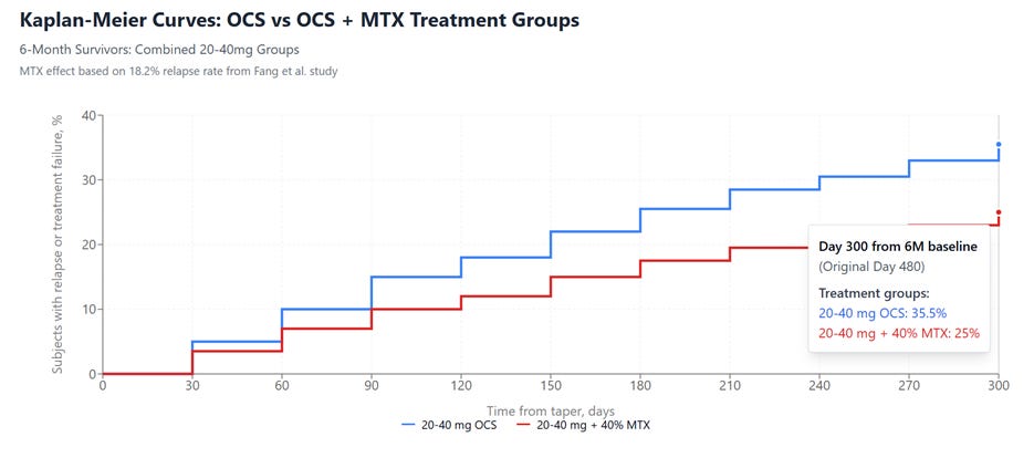 A graph with numbers and a red line

AI-generated content may be incorrect.