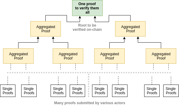 tree_of_proof tree_of_proof