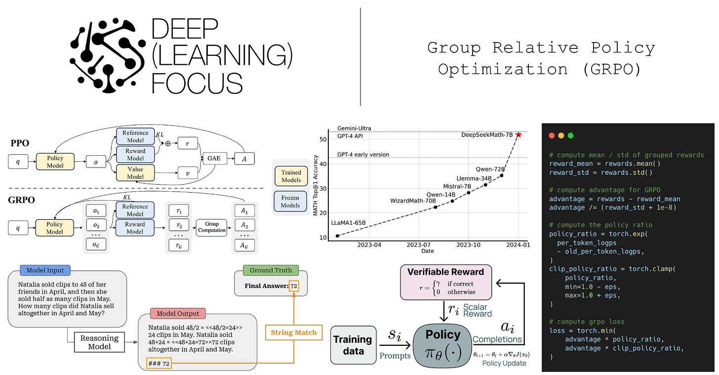 Group Relative Policy Optimization (GRPO)