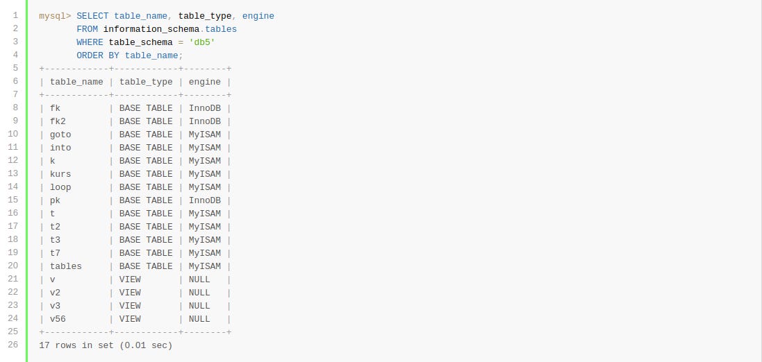 Sql Table Catalog Data Catalogs, Dictionaries, Taxonomies and Glossaries