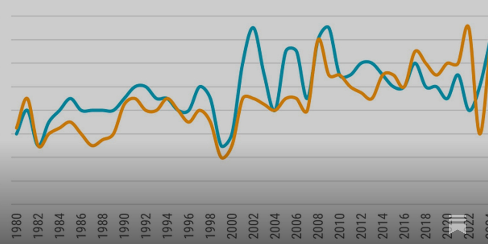 Aging IPOs - The Daily Sketch by Robeco