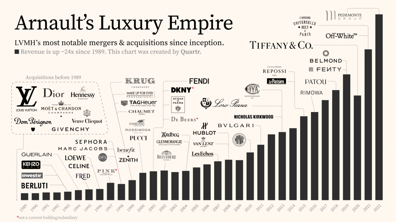 LVMH: From Midas Touch to Market Caution ? LVMH: From Midas Touch to Market Caution ?