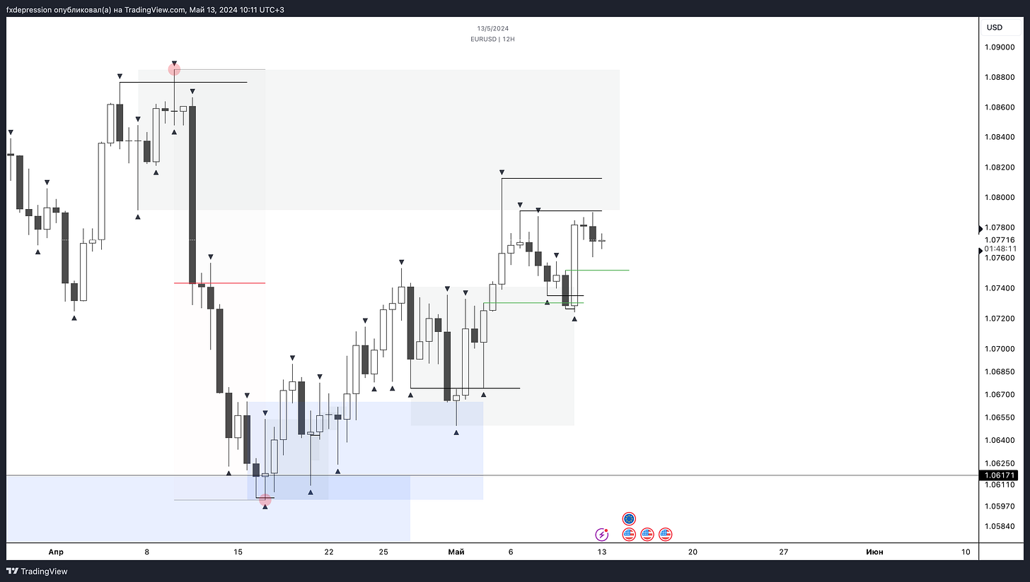 OANDA:EURUSD Chart Image by fxdepression