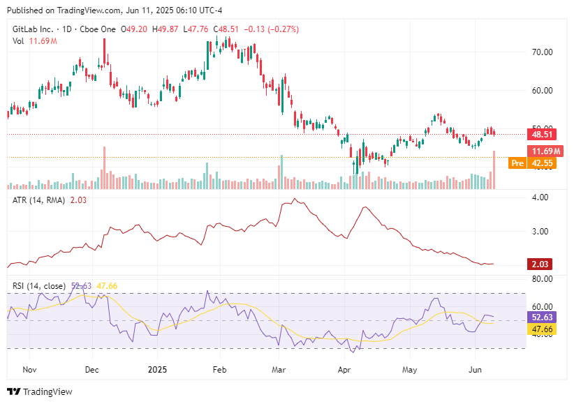 TradingView chart TradingView chart