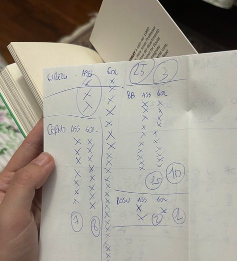 Una mano tiene dei fogli scritti a penna con risultati di partite di calcio, elencati in una colonna. Accanto ai risultati, vi sono due tabelle che registrano gol e assist, con segni a forma di 'X' e numeri. Sullo sfondo si intravede un libro aperto.