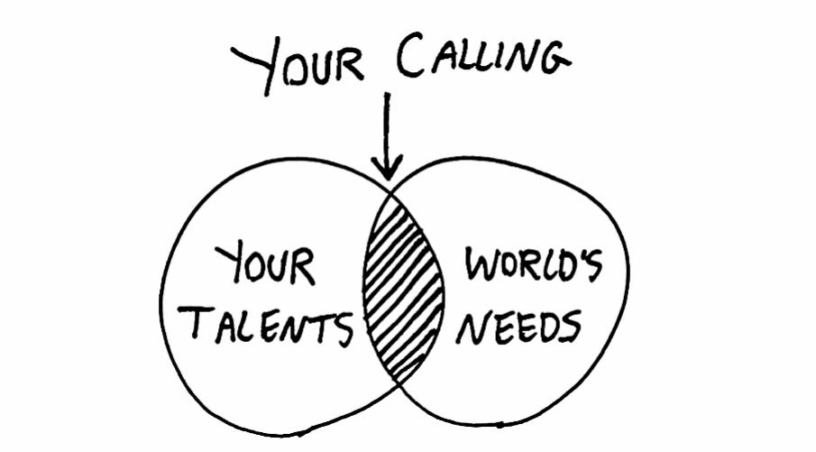 3 Steps How To Find Your Real Vocation