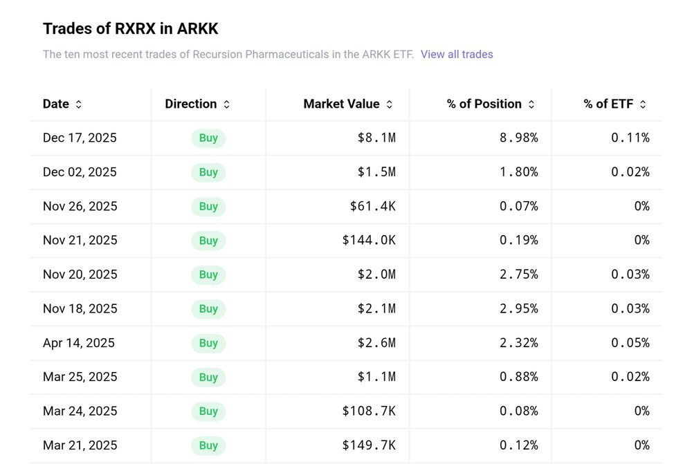 albertvilella.substack.com - Albert - Is Recursion Pharma up for acquisition? [COPY] JPM25: Recursion $RXRX