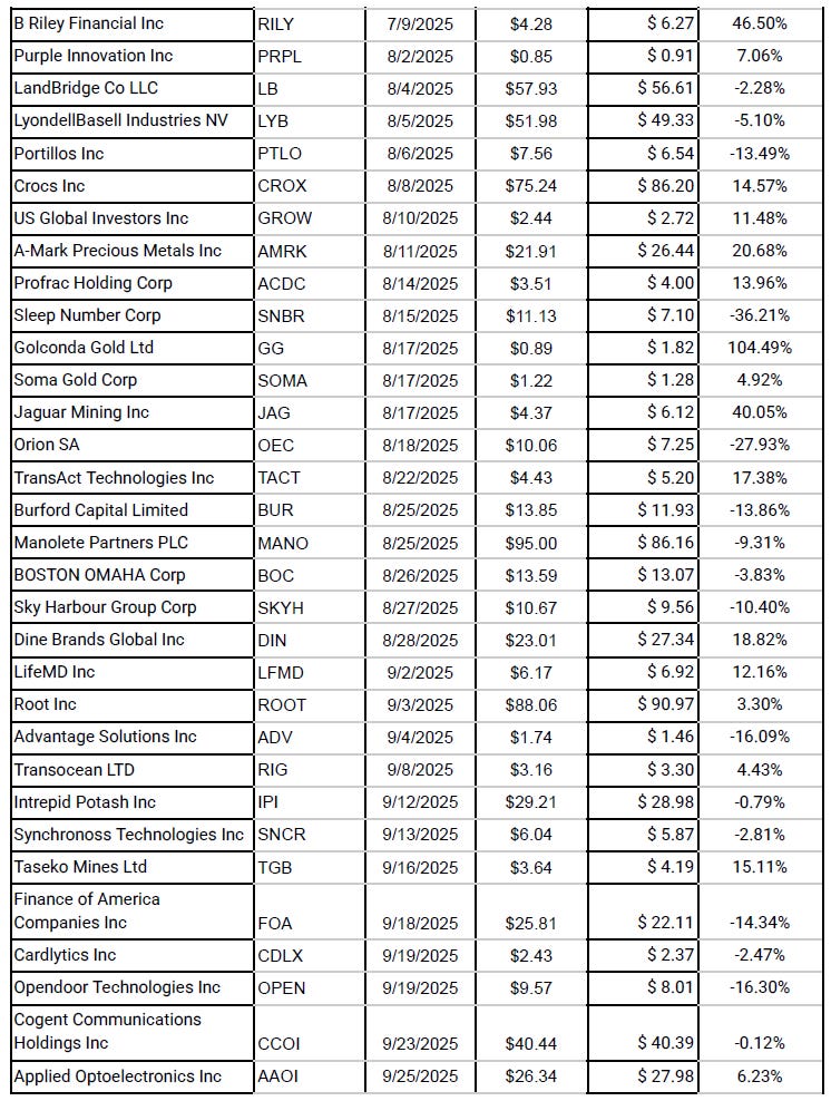2025 Q3 Review and Q4 Forecast - by Unemployed Value Degen