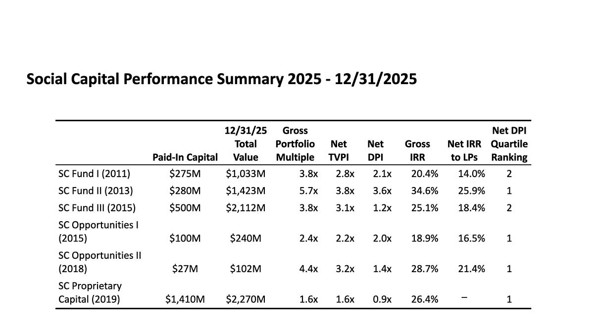 chamath.substack.com