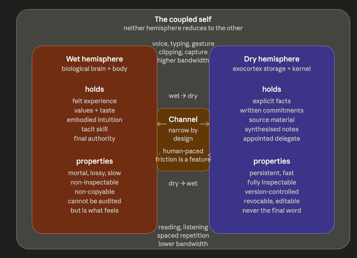 Memia #2026.17: Wet vs. dry🌊🧠🏜️ triple-triple⚡️📉 copy.fail⚠️ gpt-5.5📈 deepseek v4🐋 irony, distilled⚗️ bullshitbench v2🐮💩 ipv8?🌐🚧 proof-of-reserves🪙✅ hydrovoltaic🌊⚡ false vacuum decay⚛️💥🫧