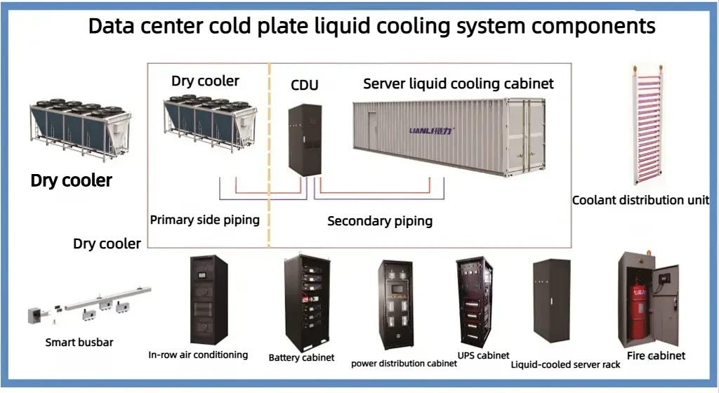 A Comprehensive Beginner’s Guide to Data Center Cooling Systems