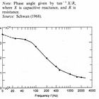 Unregulated kilohertz frequencies may explain why we experience chronic health problems.