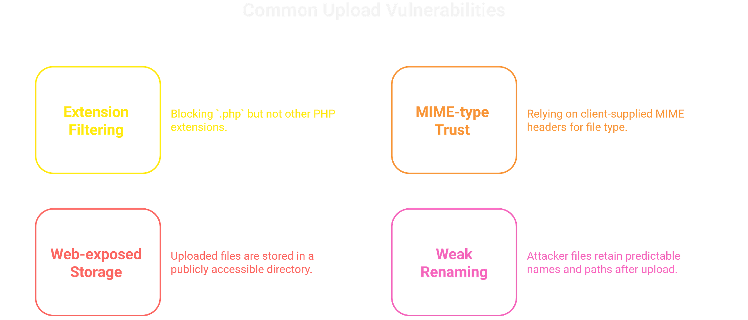 ToxSec Common Vulnerabilities ToxSec Common Vulnerabilities