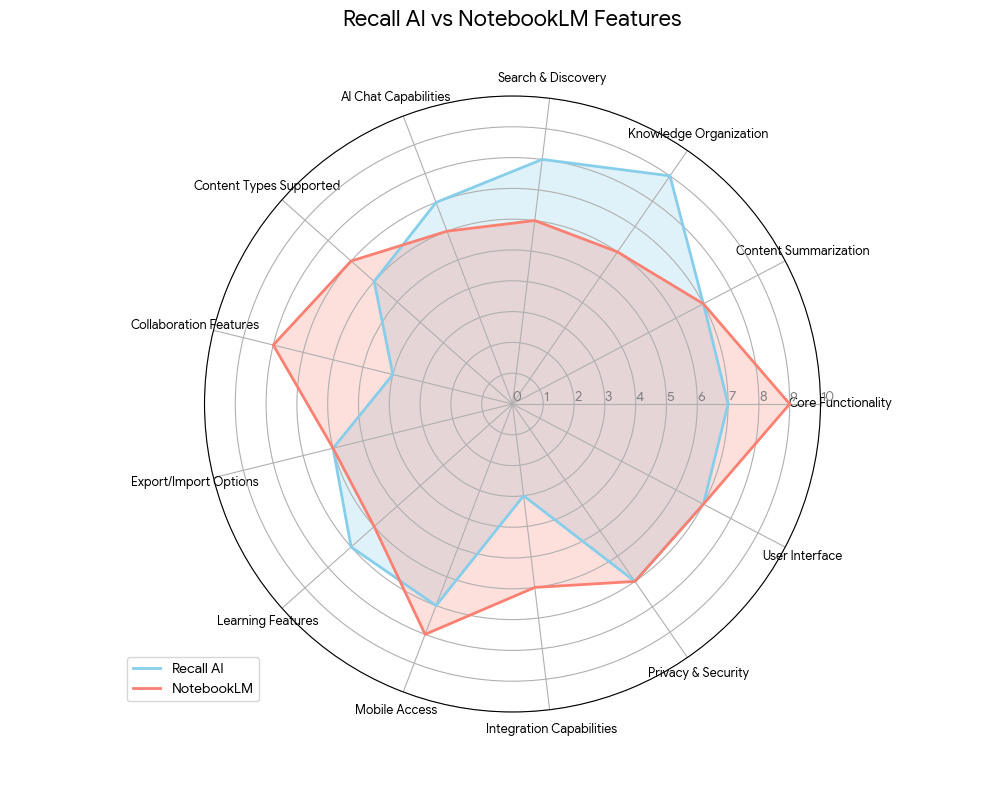 Description Description