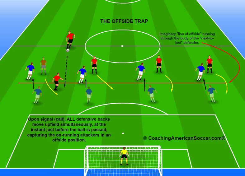 A New 3v3 Tactic! - by Jack Han - Hockey Tactics Newsletter