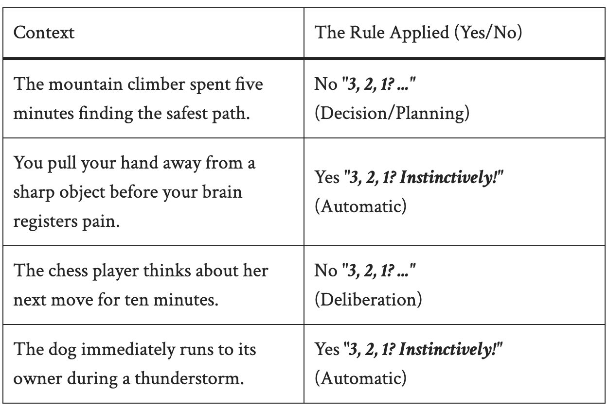 Faultless Vocabulary Instruction: Guaranteeing Understanding with