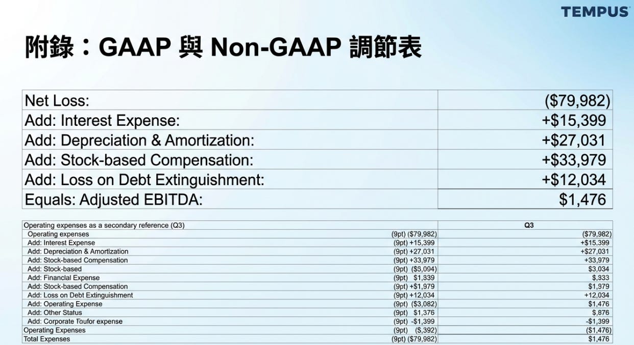 TEM | Tempus AI 2025 財年第三季財報亮點