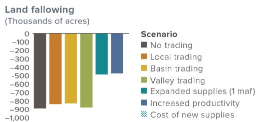 A graph showing a graph of progress

AI-generated content may be incorrect.