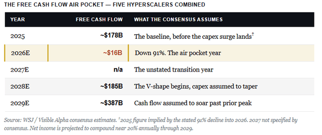 The Free cash flow air pocket for the markets The Free cash flow air pocket for the markets
