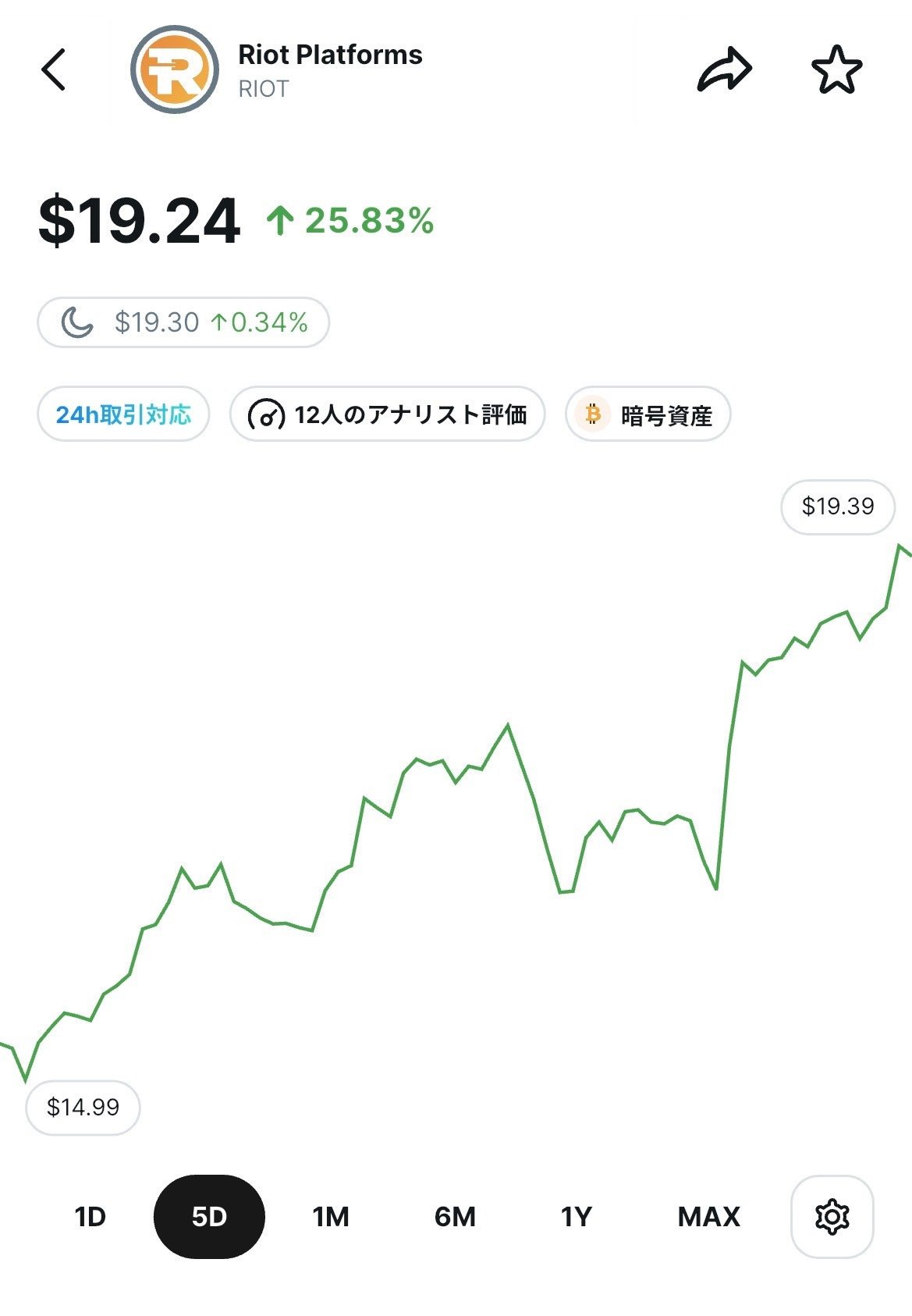 RIOTとAMDがAIデータセンターリース契約 株価急伸 - 投資を学ぶ｜Woodstock株式会社