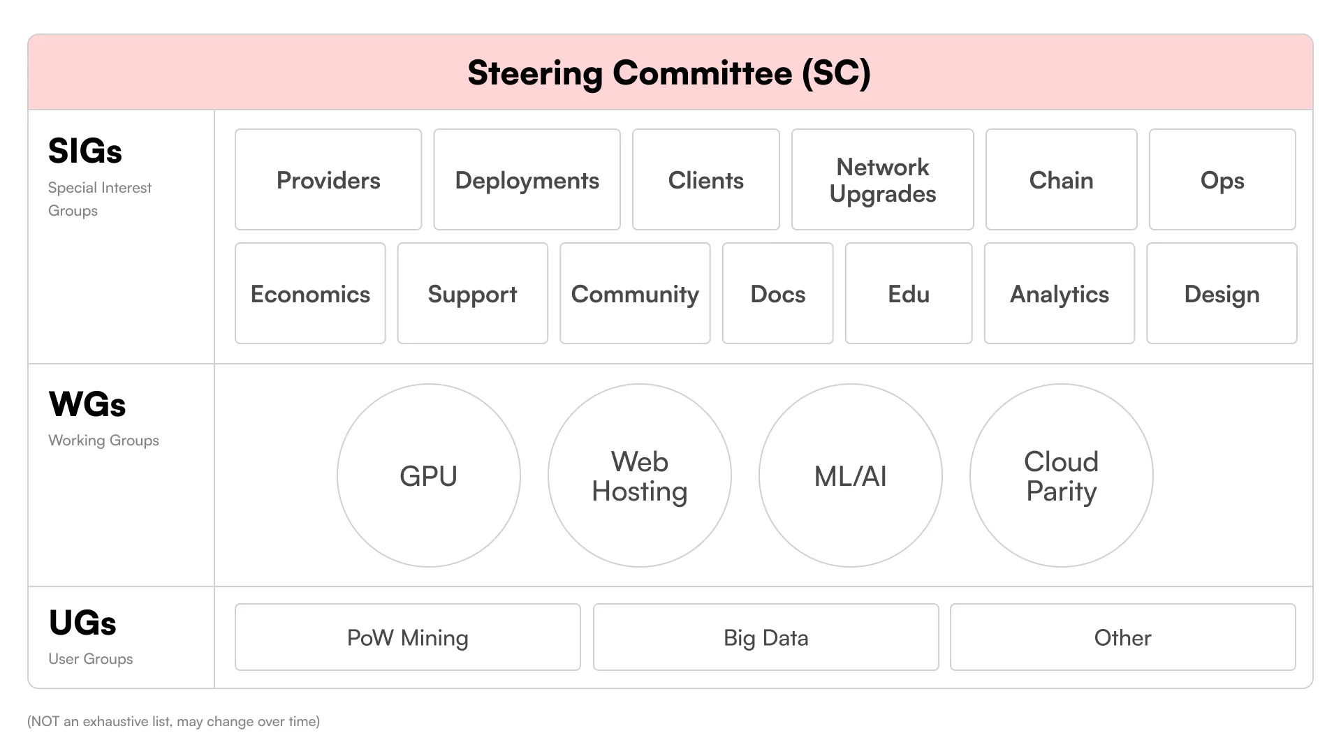 Akash Network - #14 - Exponential, Distilled
