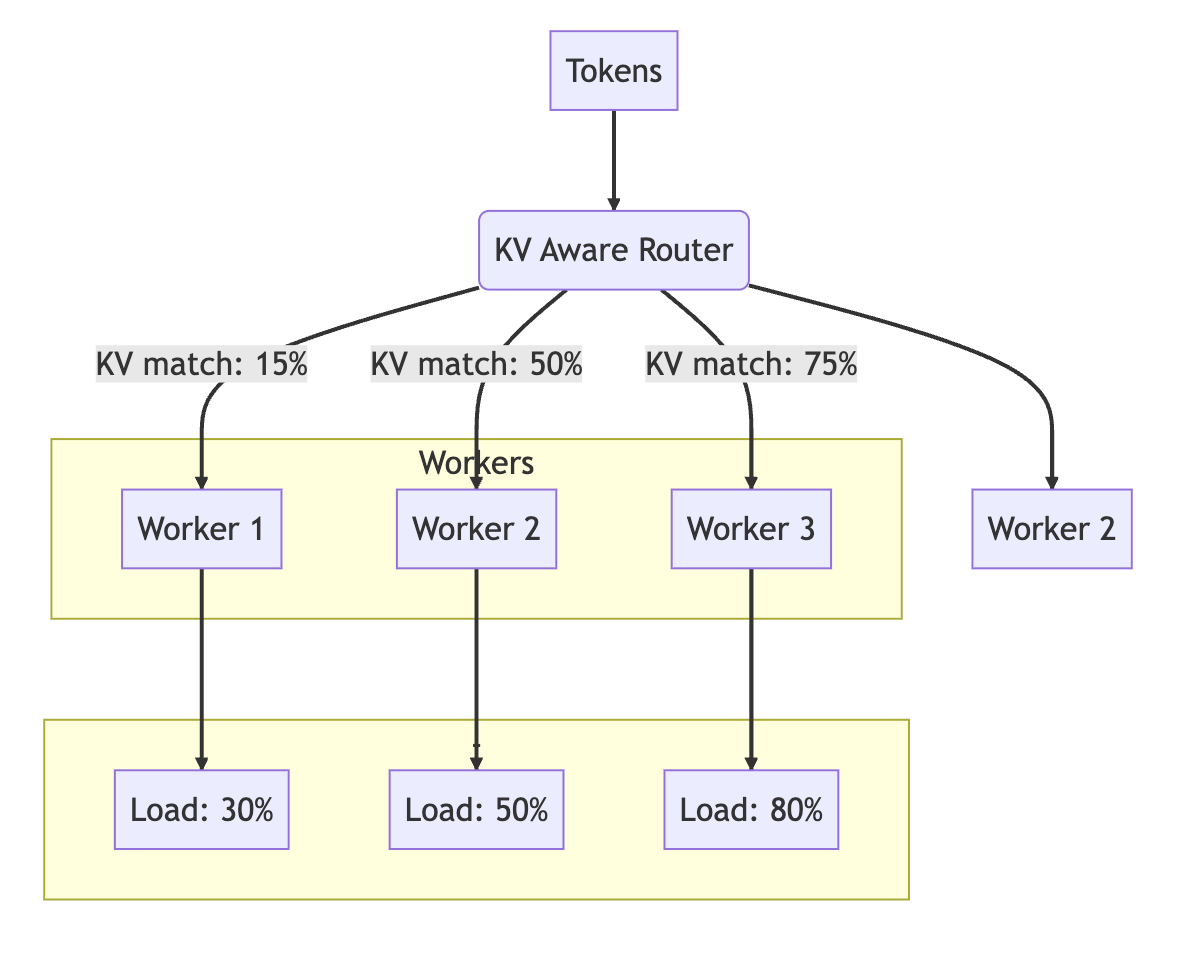 What is NVIDIA Dynamo LLM Inference Framework