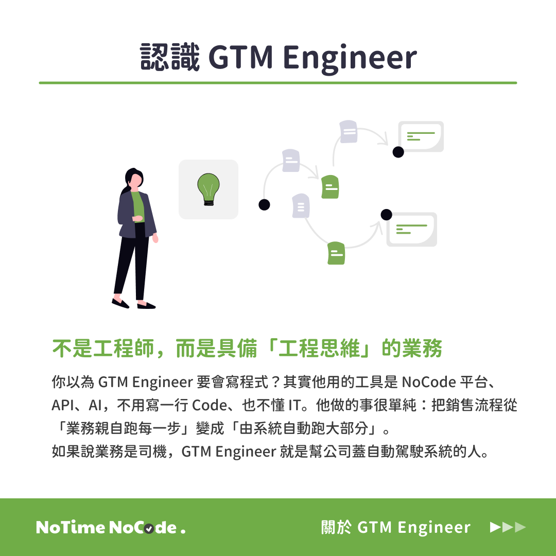 GTM Engineer 聽起來像工程師，但他其實更像一個把流程當產品在設計的業務