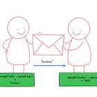 What is Self Validating Tokens?