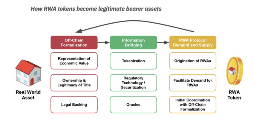 The New Gold Mine: Tokenized Real-World Assets The New Gold Mine: Tokenized Real-World Assets