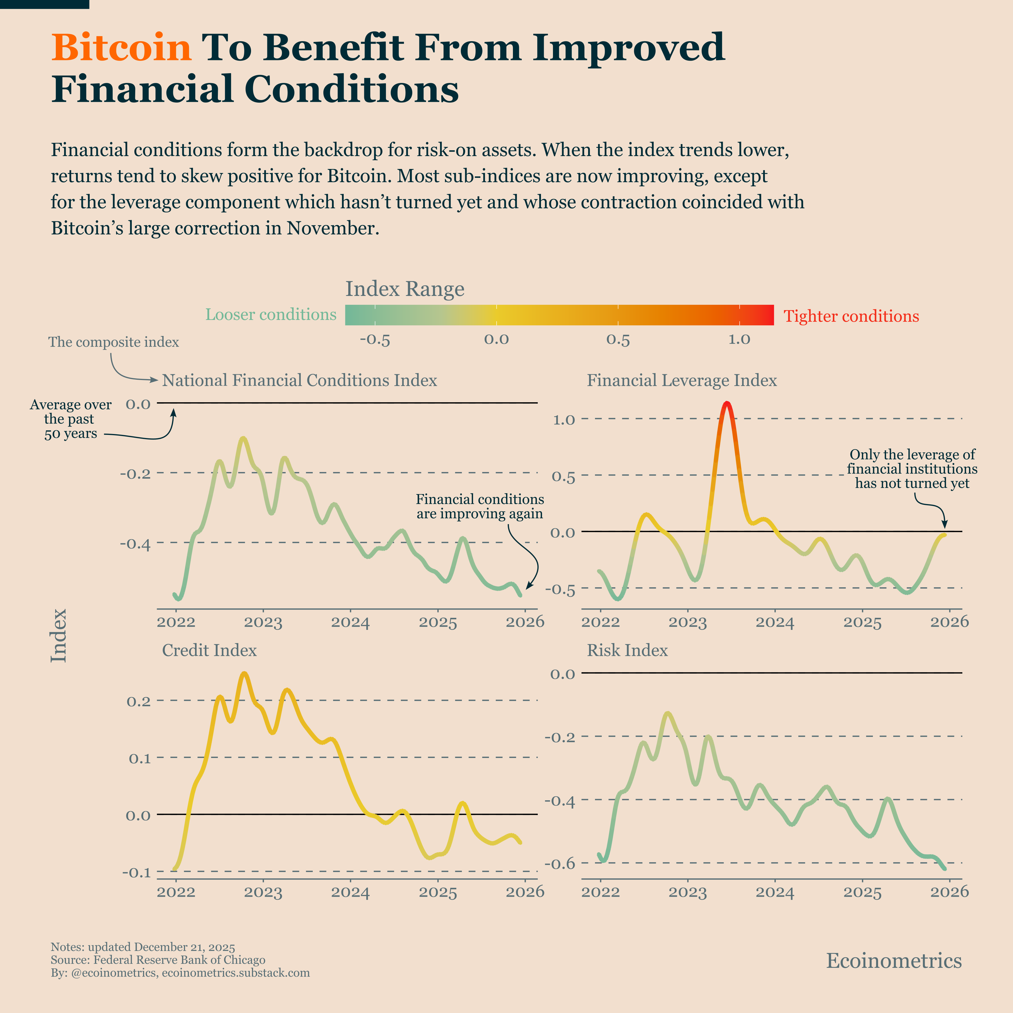 Estamos ante el fin de los ciclos de liquidez de los halving de Bitcoin?