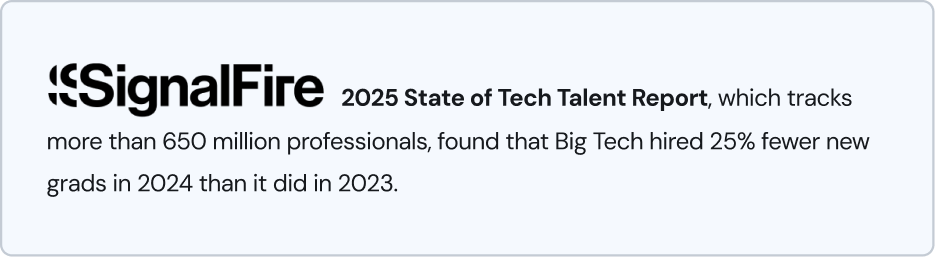 SignalFire data showing a 25% decline in Big Tech new-grad hiring.