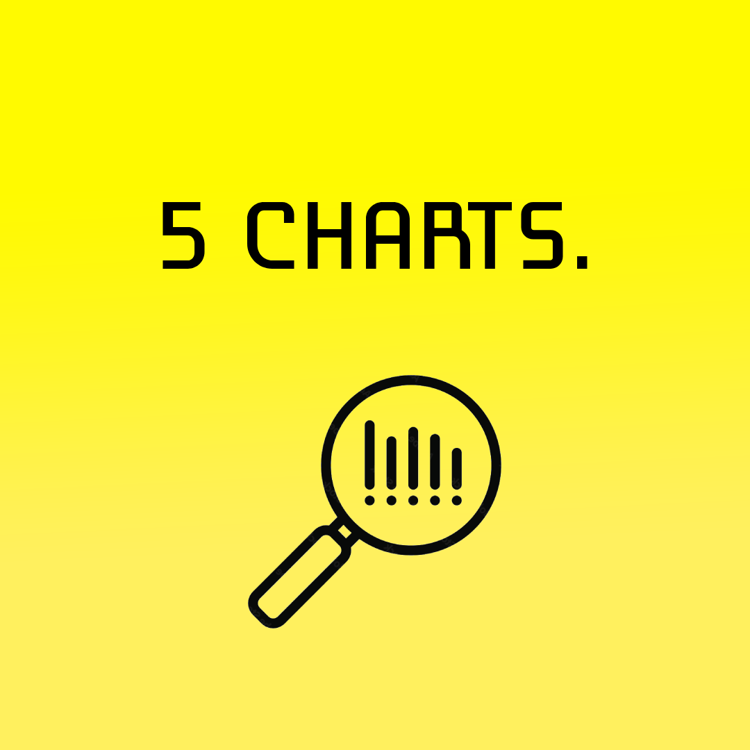 5 Charts.