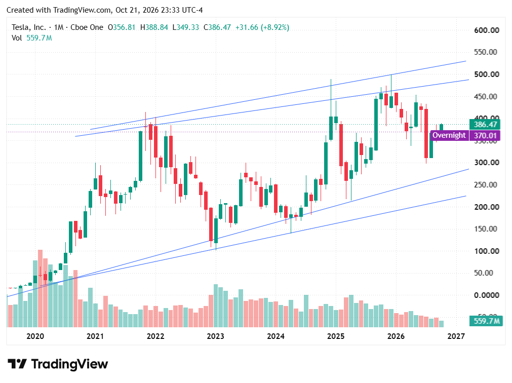 TradingView chart TradingView chart