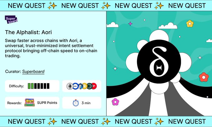 Split panel design with left side featuring repeated NEW QUEST text and Superboard logo in purple. Right side shows blue sky background with clouds and flowers framing a black circular sigma symbol. Text reads The Alphalist Aori describing universal trust-minimized intent settlement protocol bringing off-chain speed to on-chain trading. Curator Superboard listed below with four green difficulty bars Ethereum Bitcoin and YouTube icons at bottom. Rewards section displays SUPR points icon and 3 min timer with pink flower accents.
